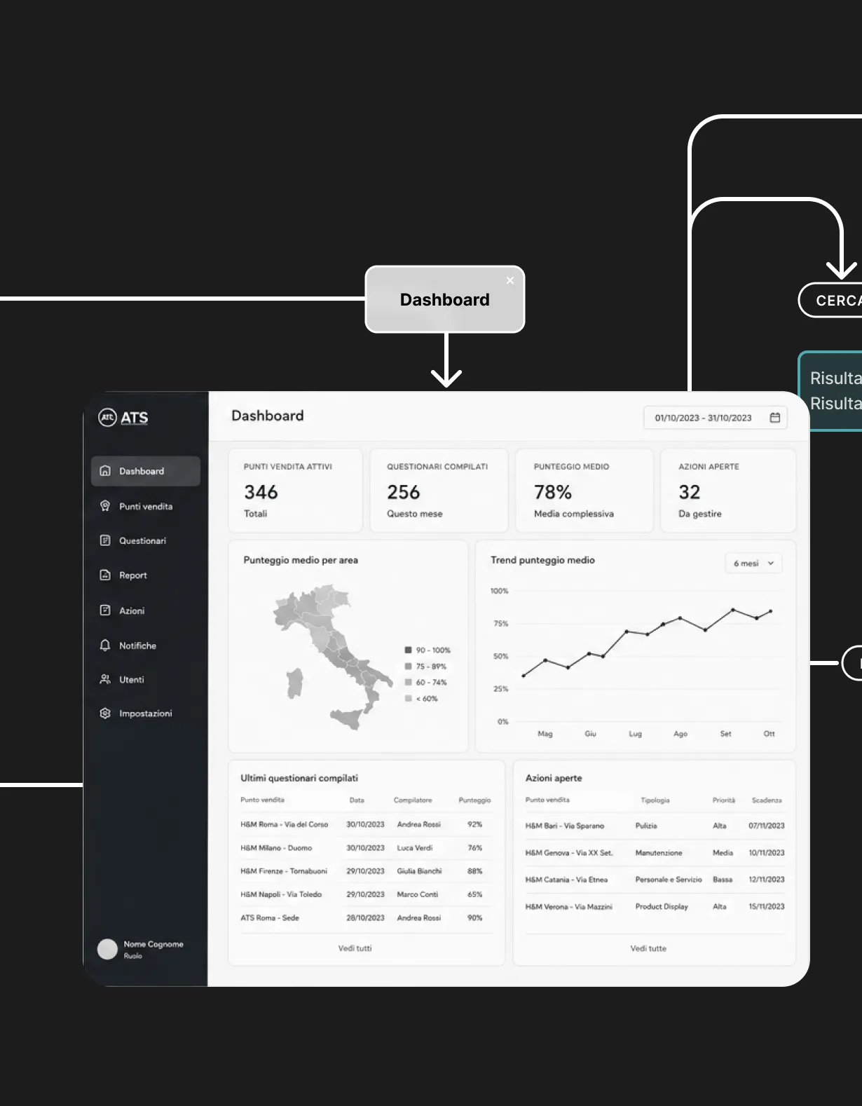 UX ATS: percorso di creazione evento e richiesta servizi