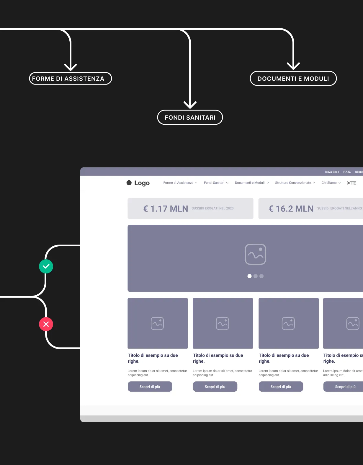 UX Cesare Pozzo: accesso SPID e area riservata