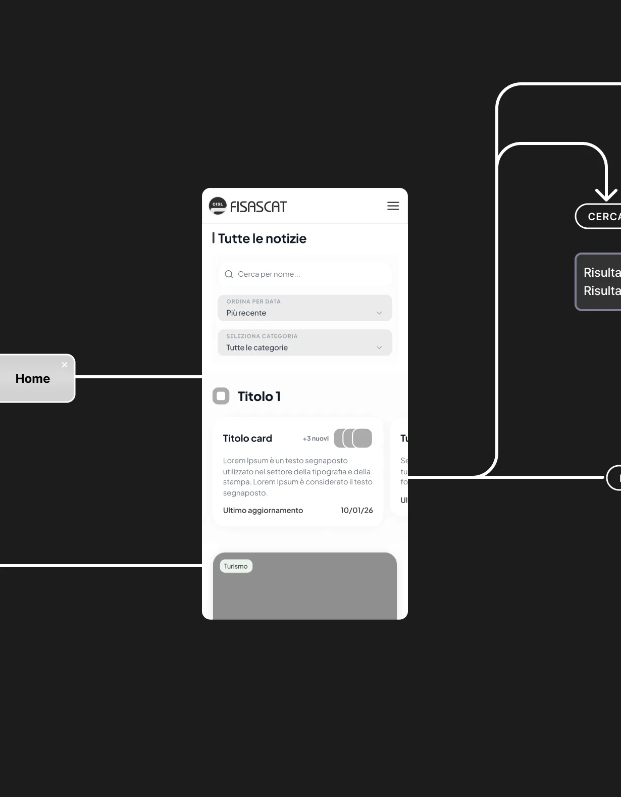UX Fisascat: gestione eventi e contenuti